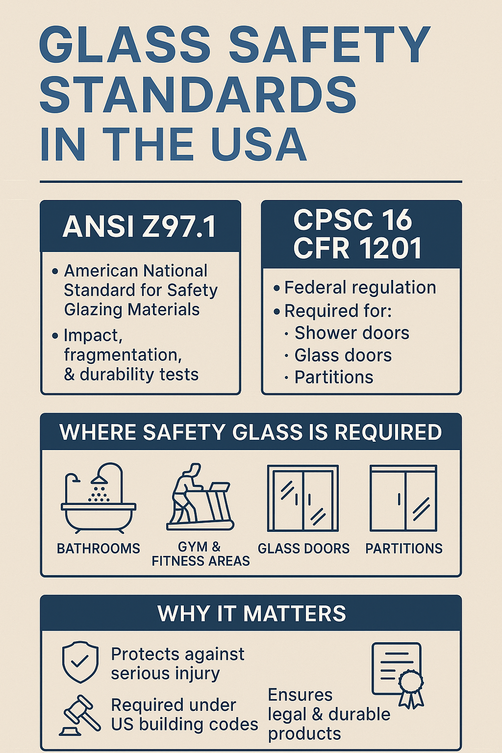 Infographic: Glass Safety Standards in the USA — ANSI Z97.1 & CPSC 16 CFR 1201 (GlassMirrorPro)