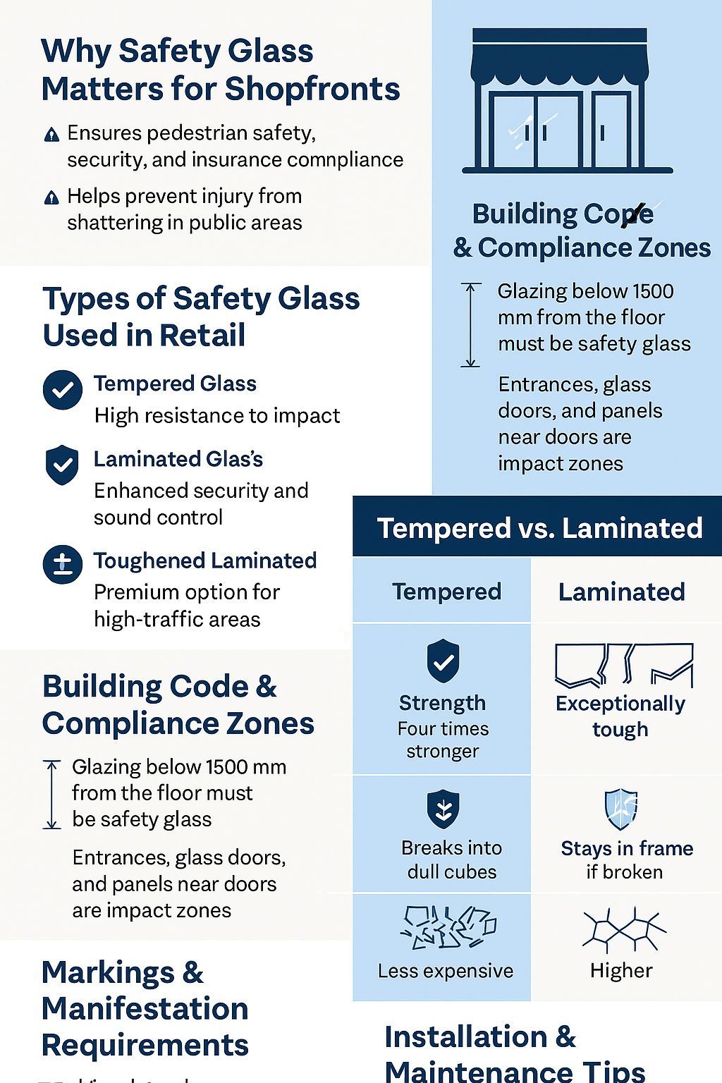 Infographic: Choosing the Right Safety Glass for Shopfronts and Retail Spaces