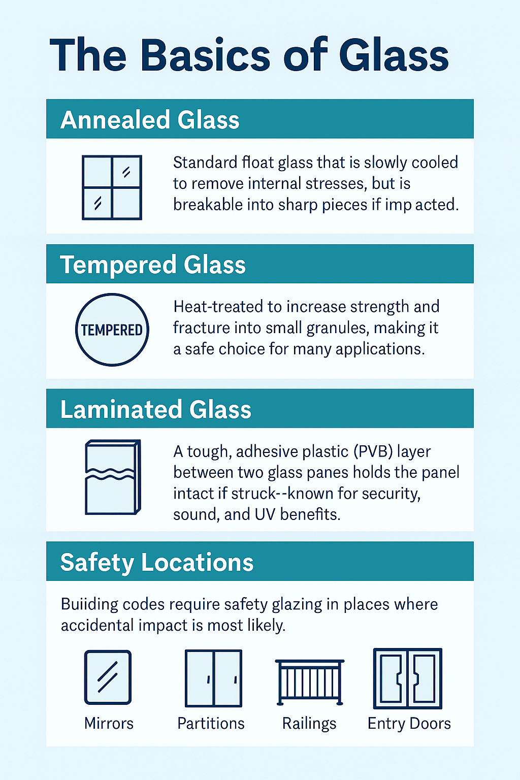Infographic: When to Choose Laminated Glass Instead of Tempered
